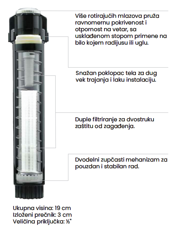 mp-rotator